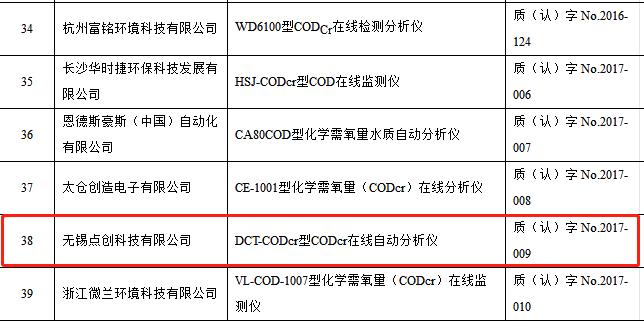 點(diǎn)創(chuàng)codcr水質(zhì)在線分析儀正式通過(guò)2018年中環(huán)協(xié)認(rèn)證